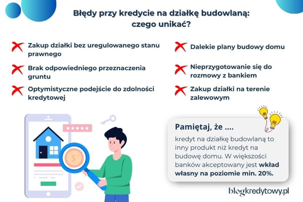 bledy przy kredycie na zakup działki budowlanej