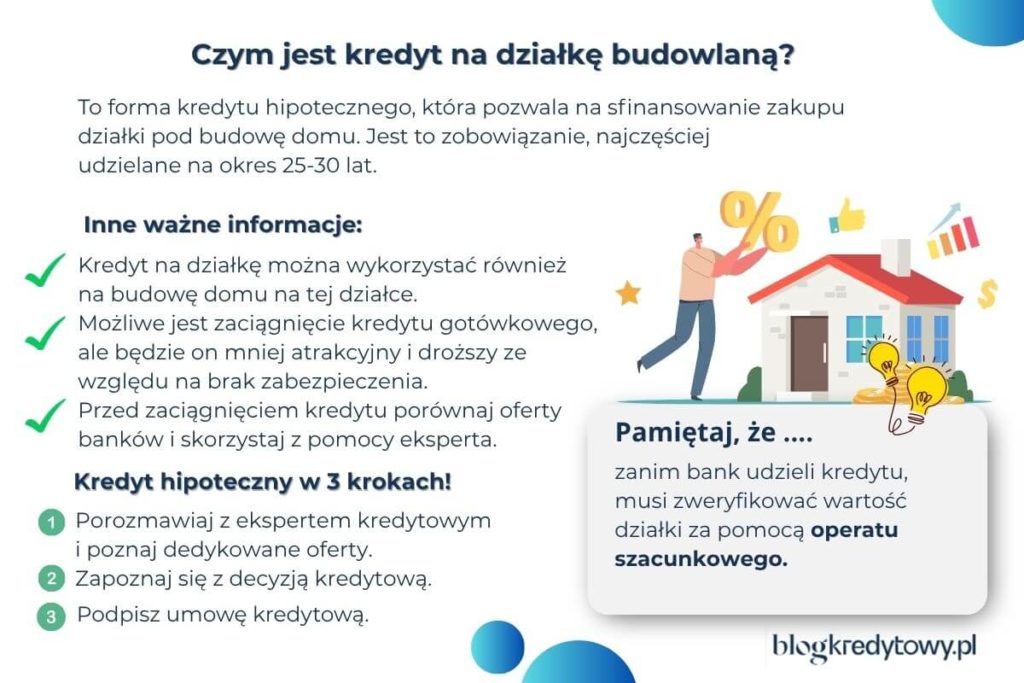 KREDYT NA DZIAŁKĘ BUDOWLANA - CO TO JEST