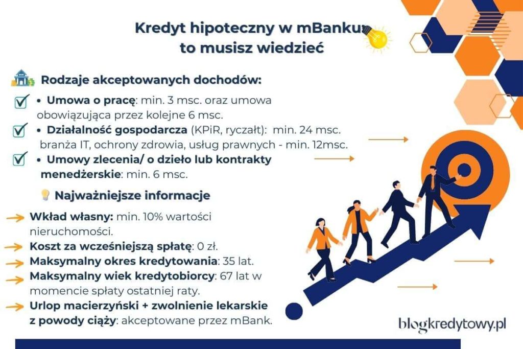kredyt hipoteczny mbank opinie wklad wlasny oprocentowanie, kalkulator