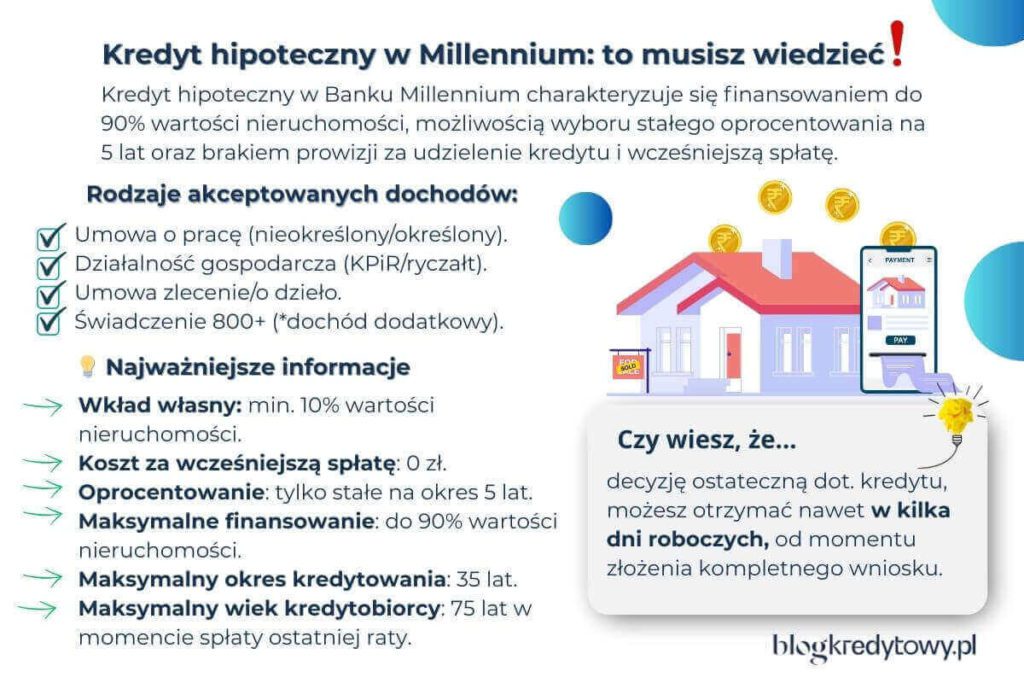 kredyt hipoteczny millennium bank opinie warunki oplaty