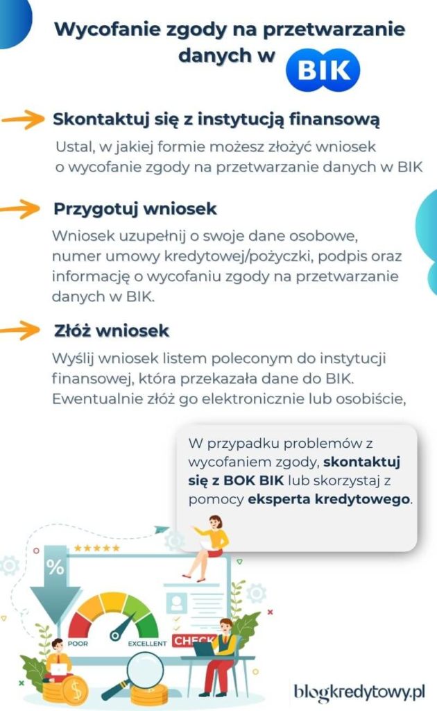 wniosek o wycofanie zgody na przetwarzanie danych w bik