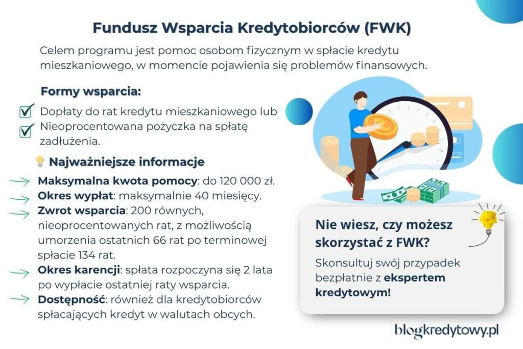 fundusz wsparcia kredytobiorcow fwk co to jest i na czym polega