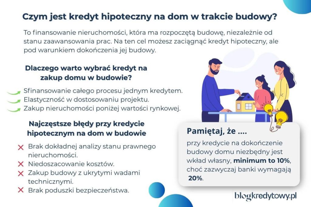 co to jest kredyt hipoteczny na dom w budowie