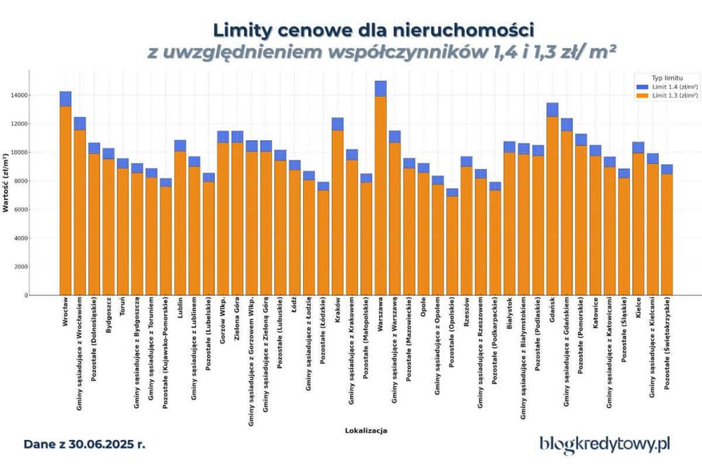 rodzinny kredyt mieszkaniowy limity cenowe 