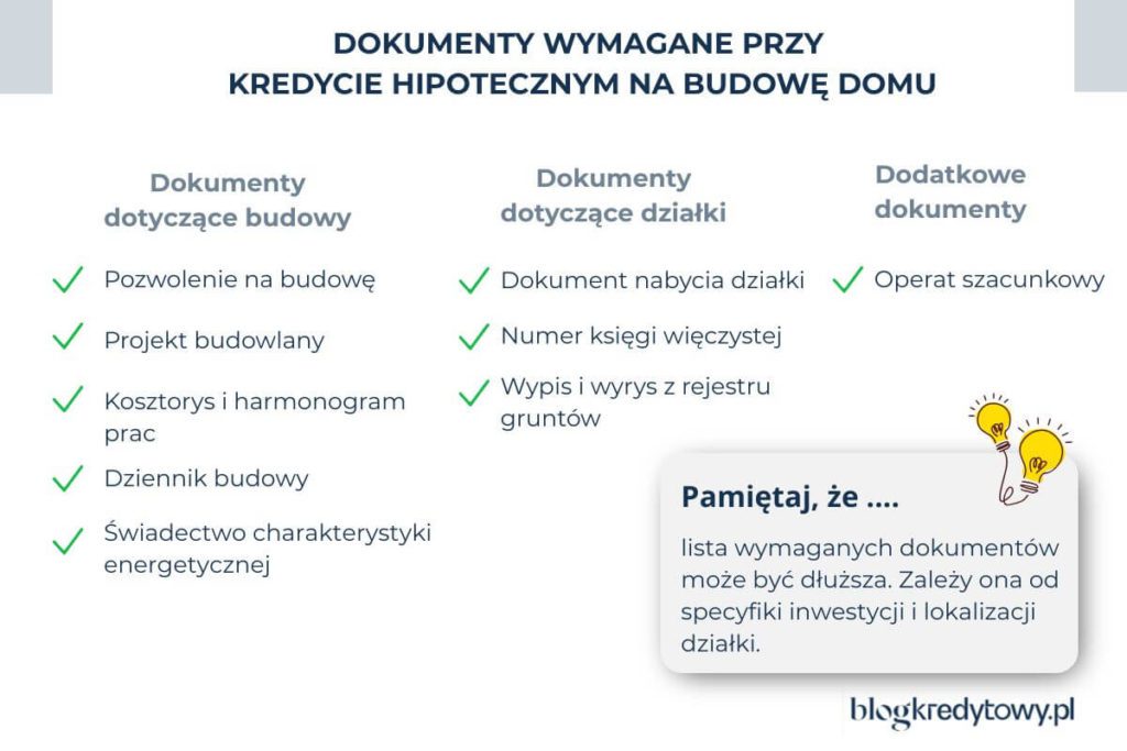 dokumenty przy kredycie hipotecznym na budowe domu