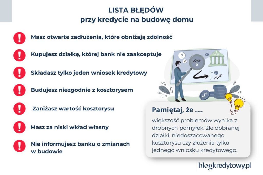 błędy przy kredycie na budowę domu