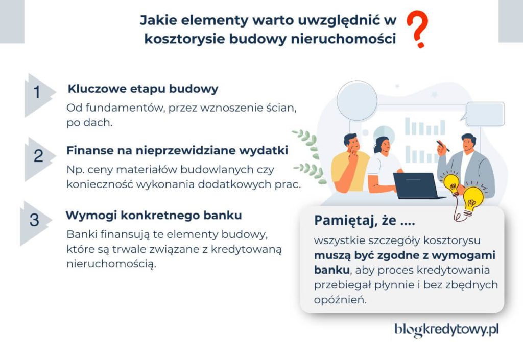kosztorys nieruchomości a kredyt na budowę domu