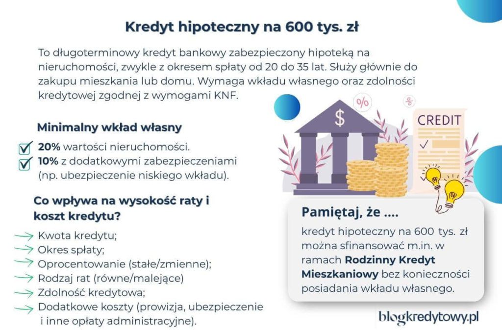 kredyt hipoteczny 600 tys wymogi i warunki