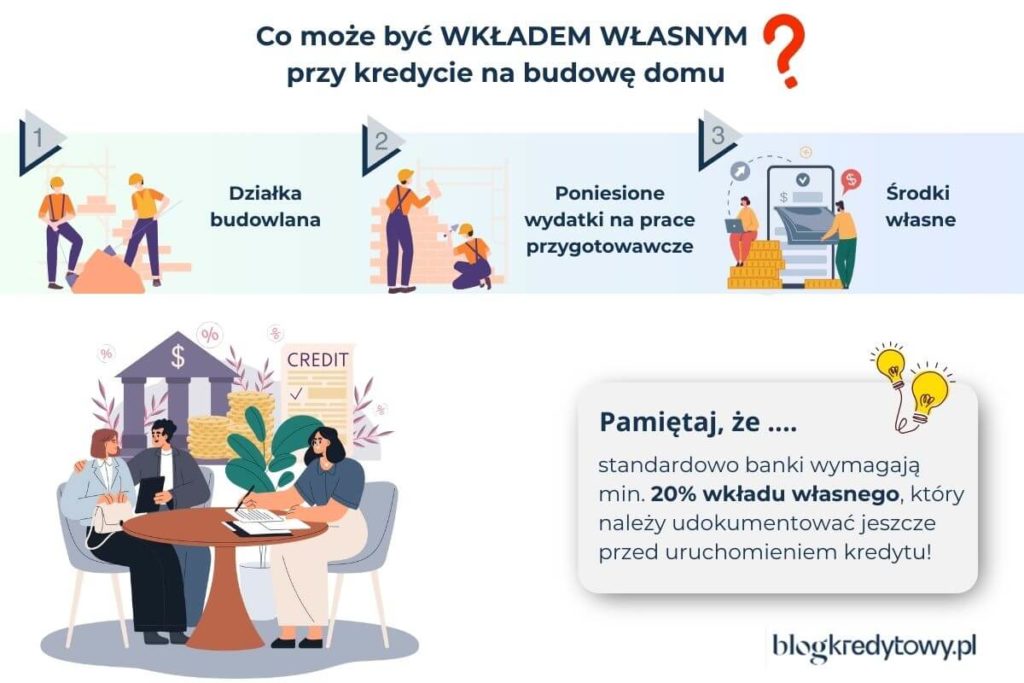 wkład własny przy kredycie na budowe domu