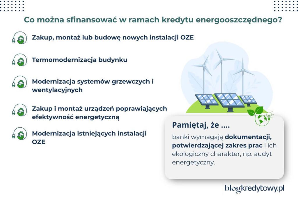 co można sfinansować kredytem energooszczednym