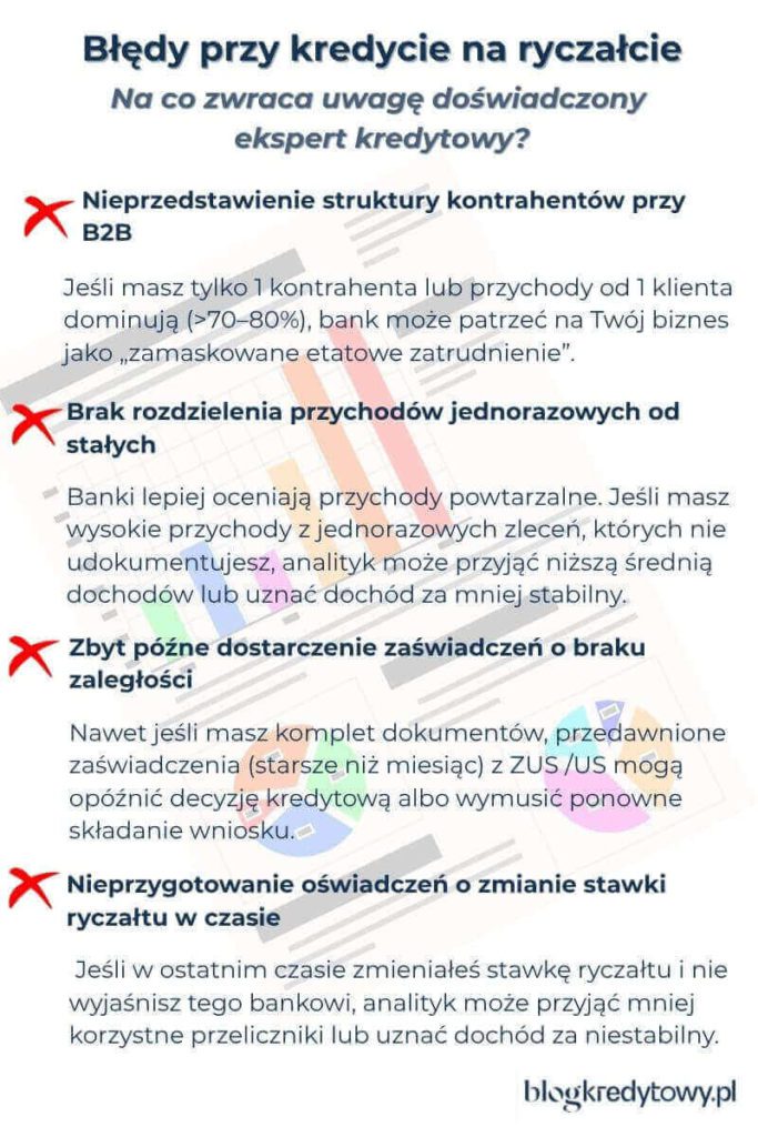 kredyt hipoteczny a ryczałt - najcześciej popełniane błędy
