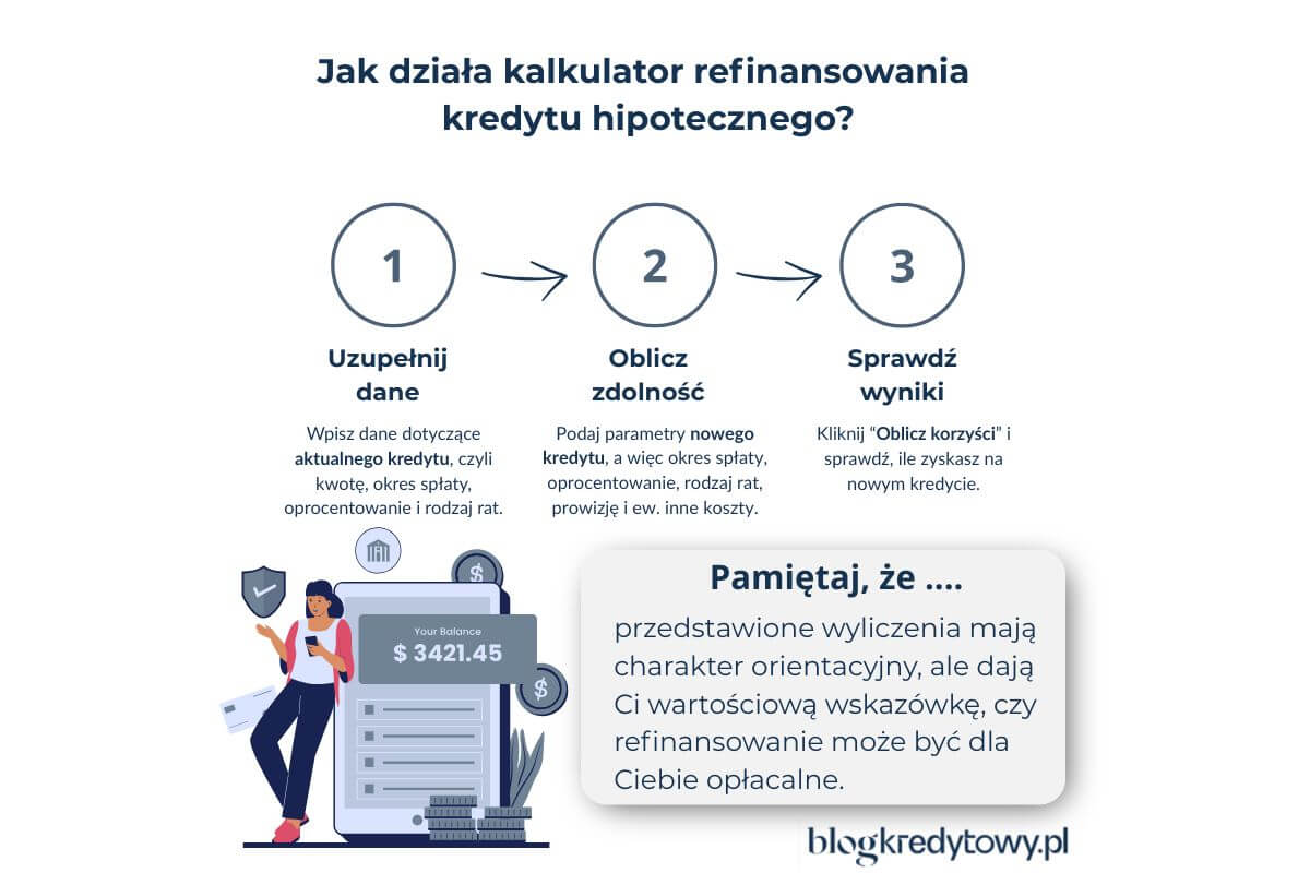 jak działa kalkulator refinansowania kredytu hipotecznego