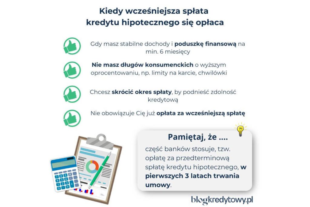 kiedy nadpłata kredytu hipotecznego się opłaca?