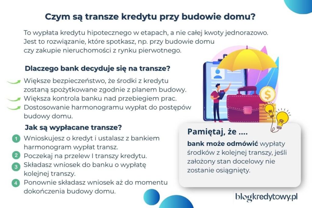 co to jest transza kredytu bydowy domu i na czym polega