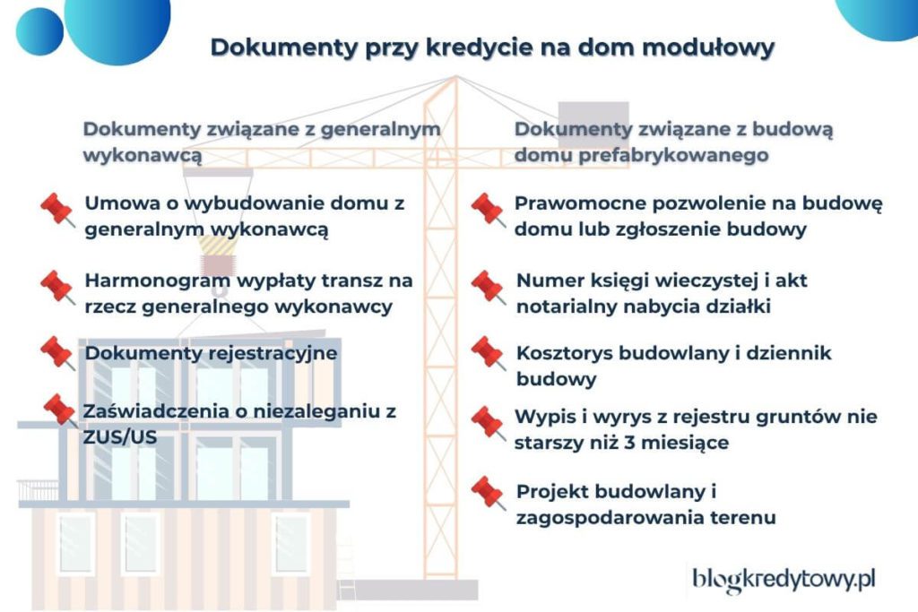 jakie dokumenty są potrzebne przy kredycie na dom modułowy/prefabrykowany