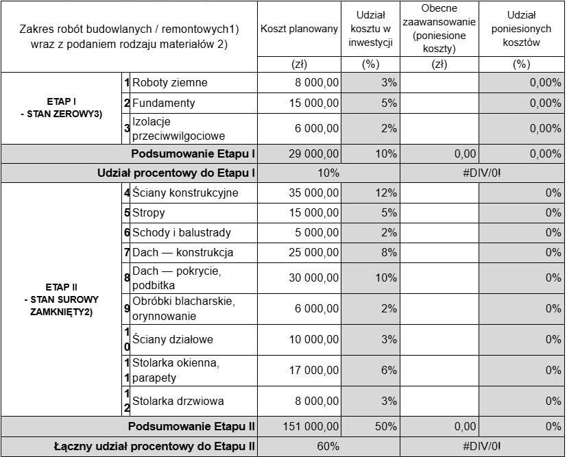 kosztorys kredytu hipotecznego pko bp