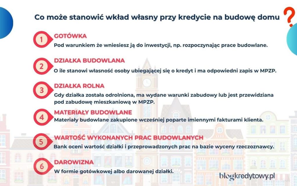 co może być wkładem własnym przy kredycie na budowę domu