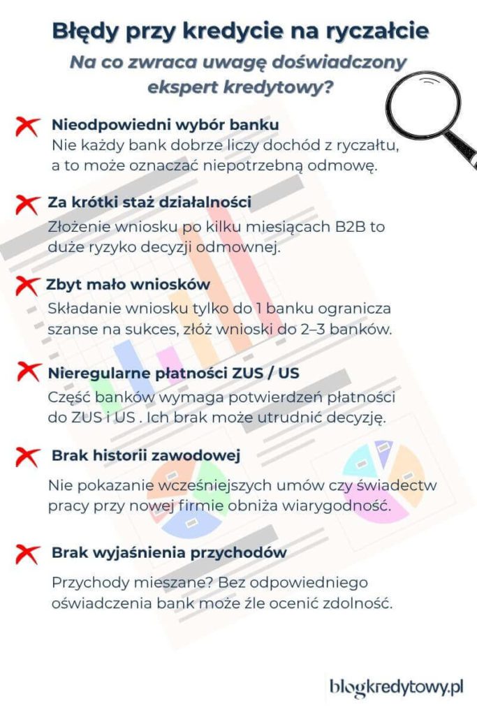kredyt hipoteczny a ryczałt - najcześciej popełniane błędy