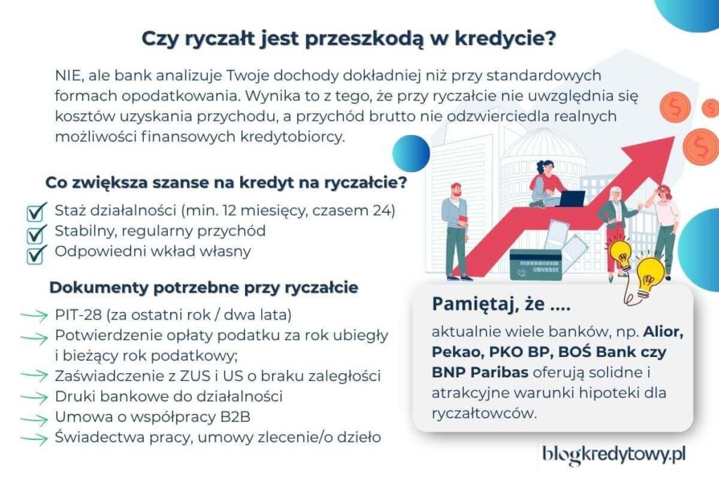 kredyt hipoteczny a ryczalt - wazne informacje