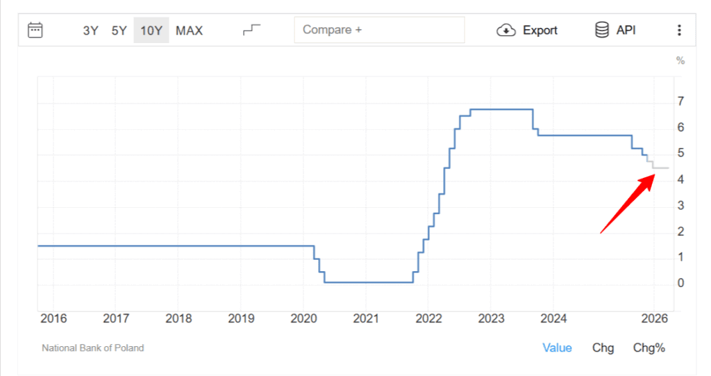 prognoza stóp procentowych nbp 2026