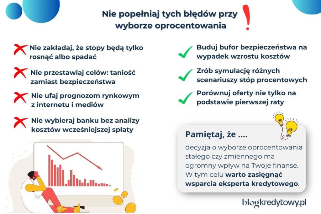 najczestsze bledy przy wyborze oproentowania zmiennego vs stalego