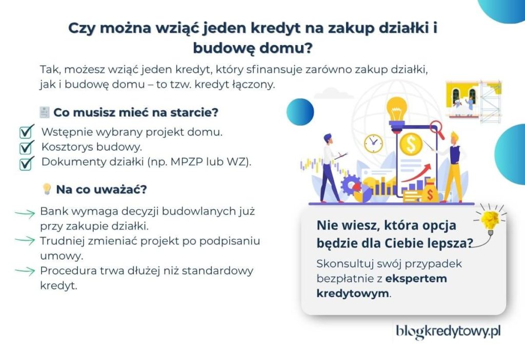 kredyt za zakup dzialki i dom - najwazniejsze informacje