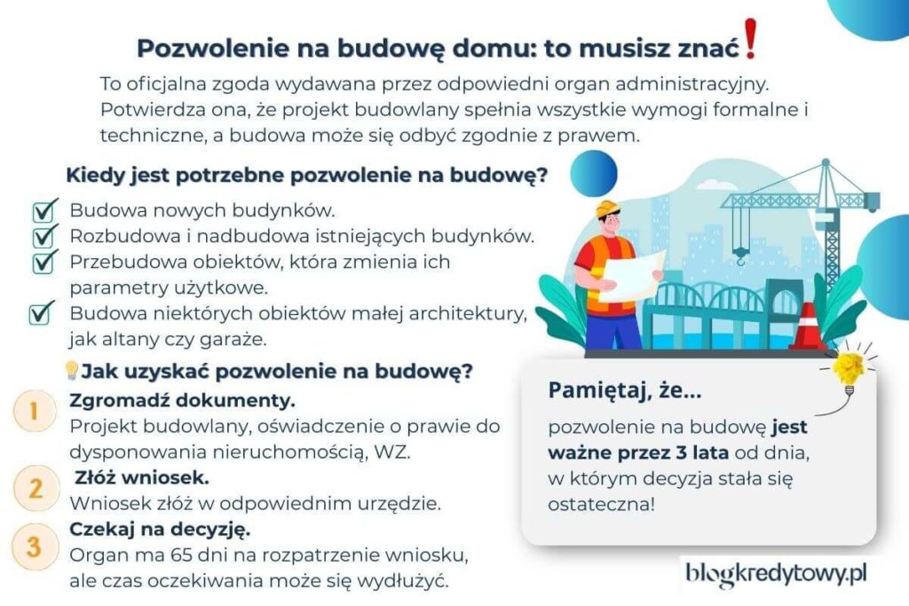 pozwolenie na budowe domu ile jest wazne jak zlozyc kiedy jest potrzebne