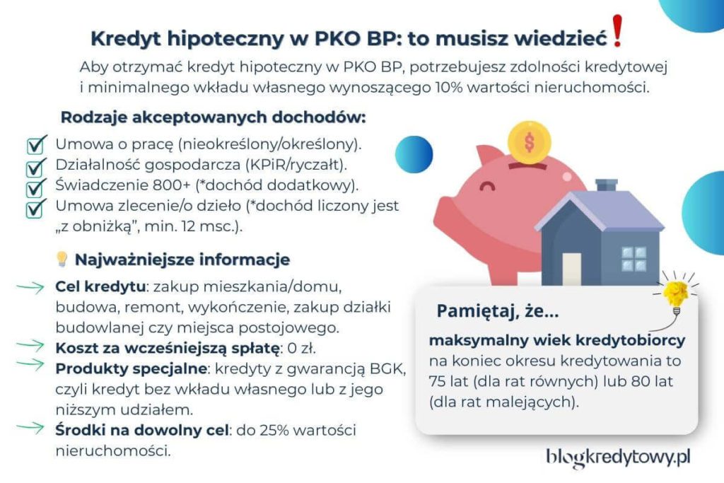 pko bp kredyt hipoteczny warunki
