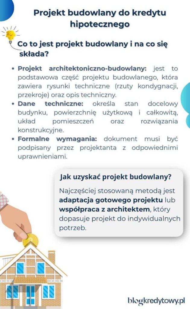 projekt budowlany a kredyt hipoteczny warunki formalnosci