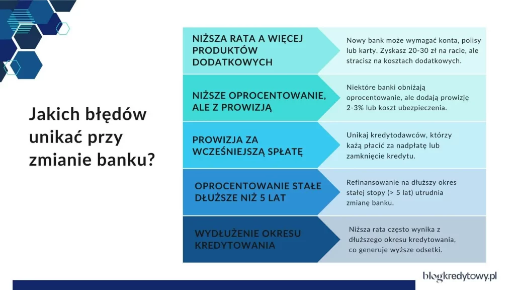jakich bledow unikac przy przenoszeniu kredytu do innego banku