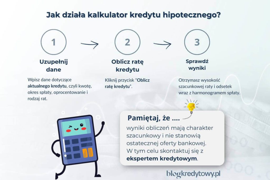 jak działa kalkulator kredytu hiipotecznego