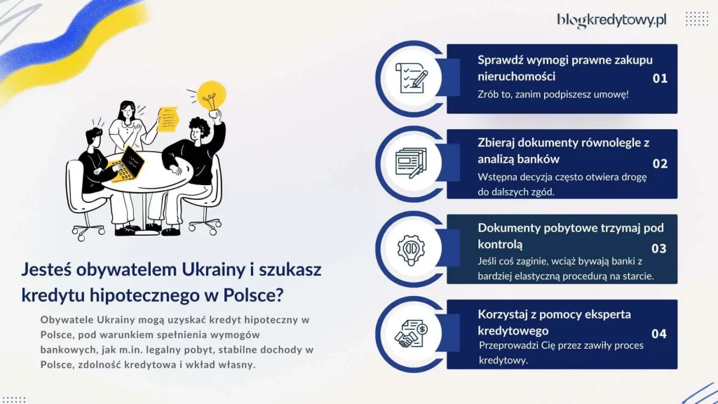 kredyt hipoteczny dla ukraincow jak sie przygotowac