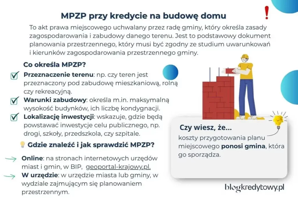 mpzp przy kredycie na budowe domu gdzie sprawdzic ile kosztuje kto sporzadza